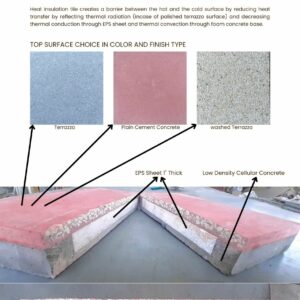 Roof heat insulation tile